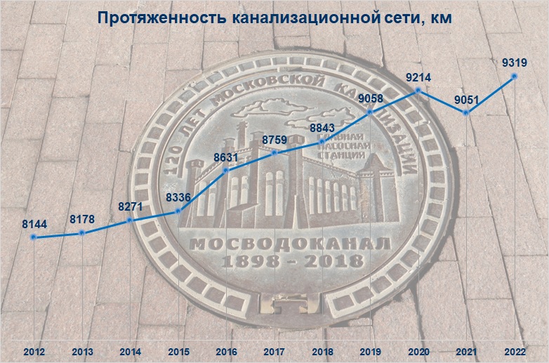 Перекачка сточных вод при ремонте канализации